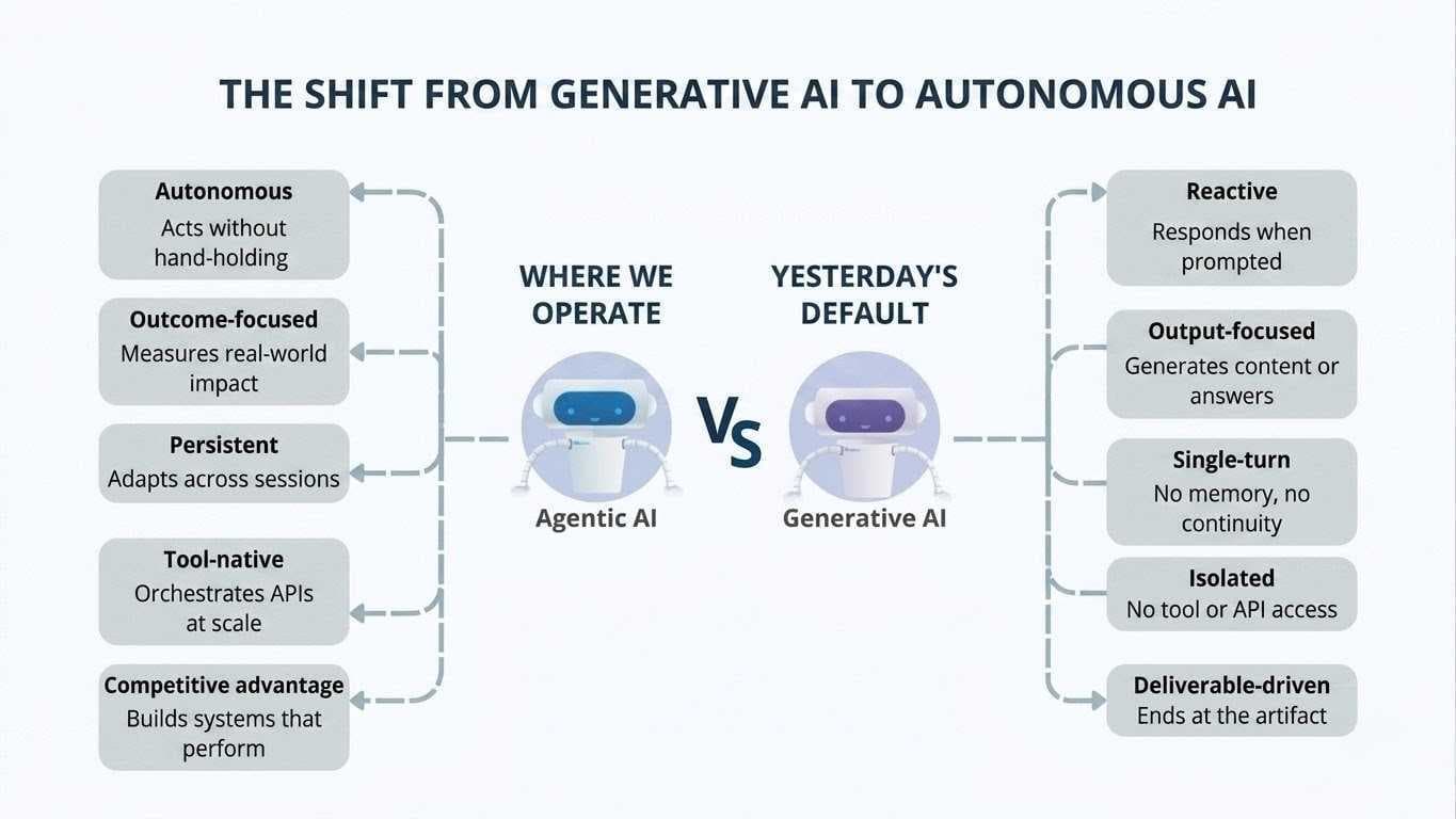 AI Technology neural network and circuits
